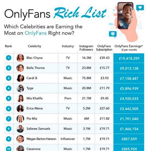 17 Highest Paid OnlyFans in 2023 (+Their Net Worth)